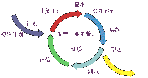 濟南軟件開(kāi)發(fā)：軟件開(kāi)發(fā)的生命周期