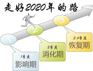 過(guò)好(hǎo)2020年